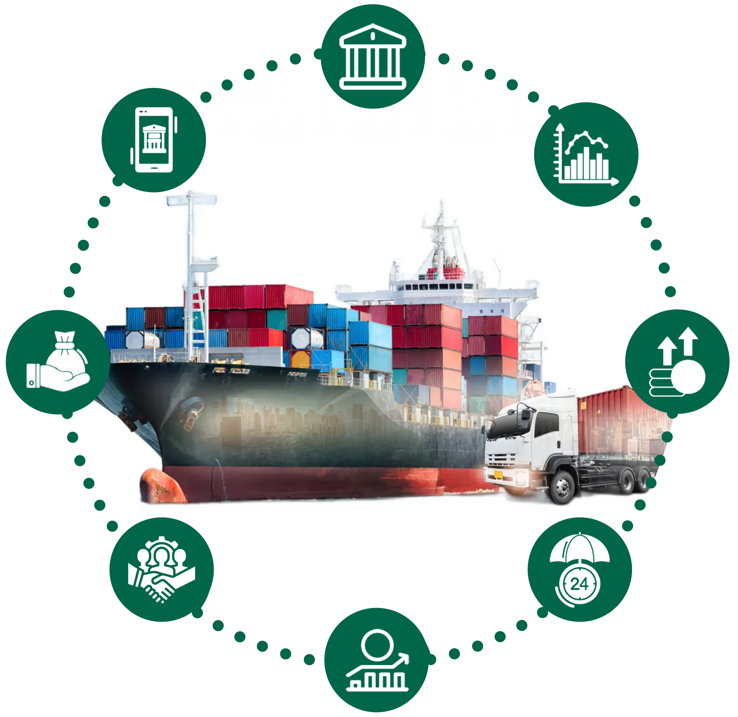 Trade & Working Capital Services For Businesses